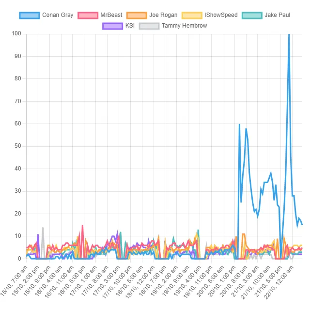 Top Content Creator Trends! (Australia)