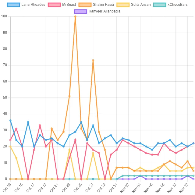 Internet Personality Top Trends! (Bangladesh)