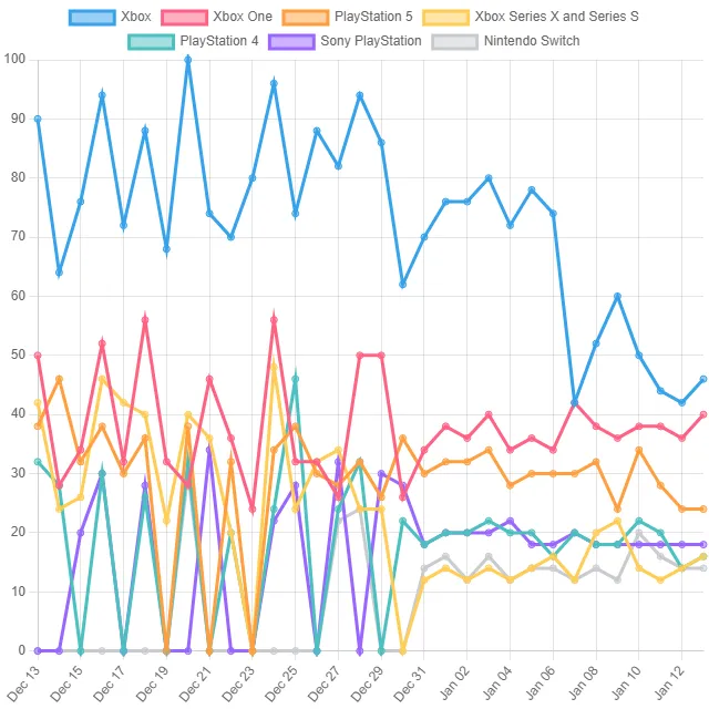 Video Game Console Top Trends! (Bangladesh)