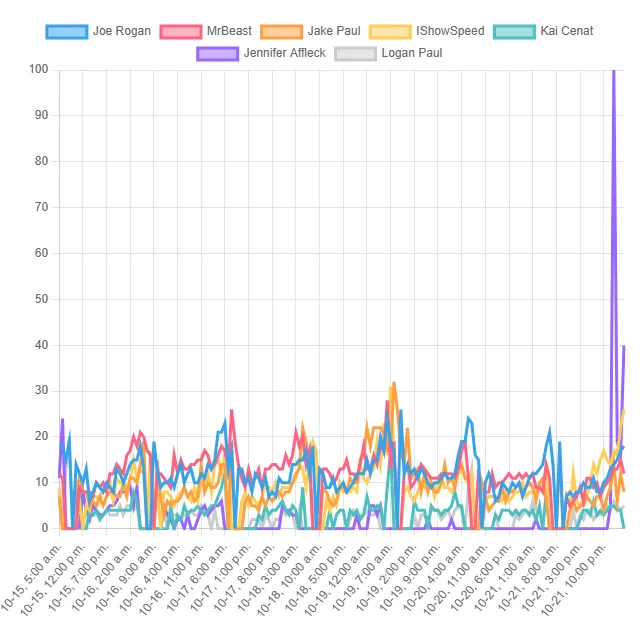 Top Content Creator Trends! (Canada)