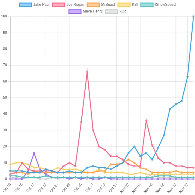 Internet Personality Top Trends! (Canada)