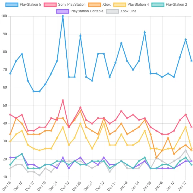 Video Game Console Top Trends! (India)