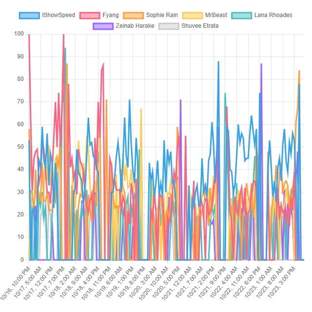 Top Content Creator Trends! (the Philippines)