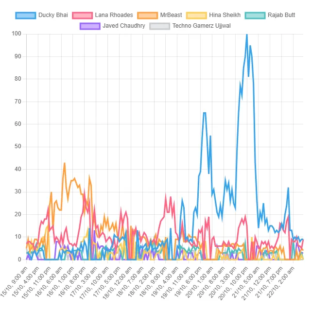 Top Content Creator Trends! (Pakistan)