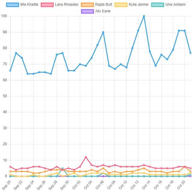 Personality Top Trends! (Pakistan)