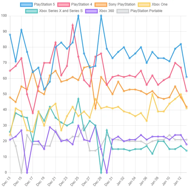 Video Game Console Top Trends! (Pakistan)