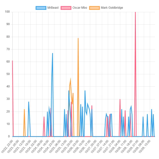 Top Content Creator Trends! (South Africa)
