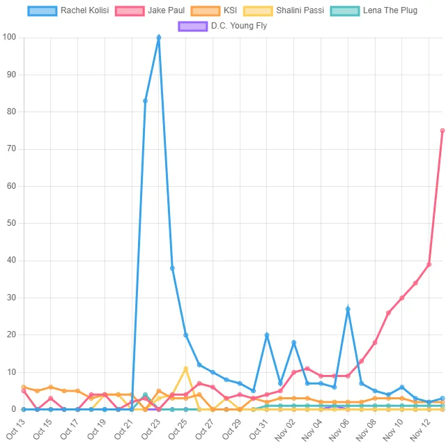 Internet Personality Top Trends! (South Africa)