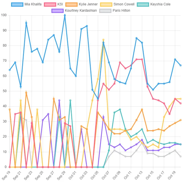 Personality Top Trends! (South Africa)