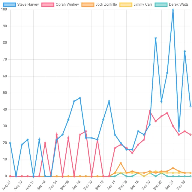 TV Host Top Trends! (South Africa)