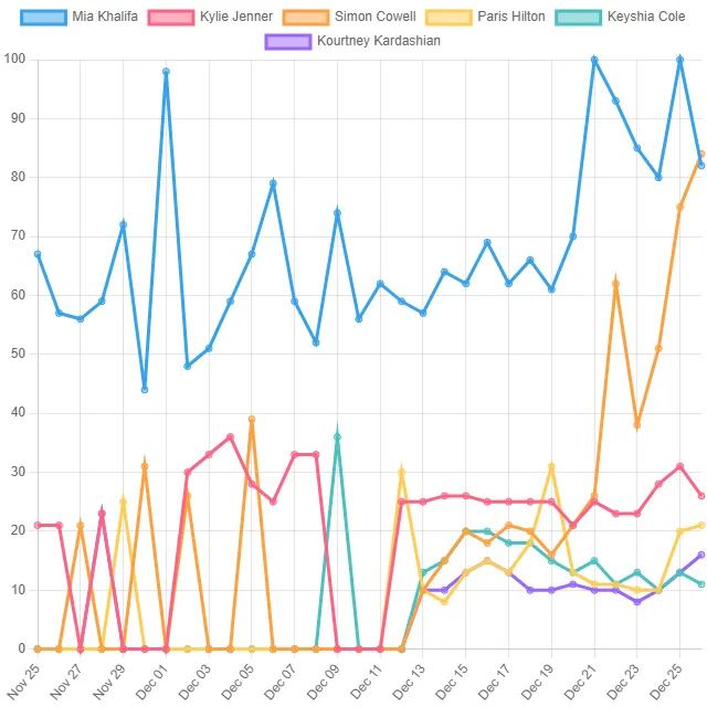 Television Personality Top Trends! (South Africa)